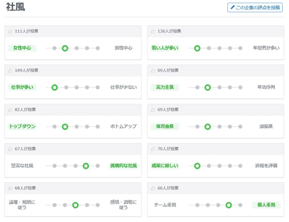 転職口コミサイト おすすめ8社比較 会社の評判を転職前にチェック 令和働き方改革