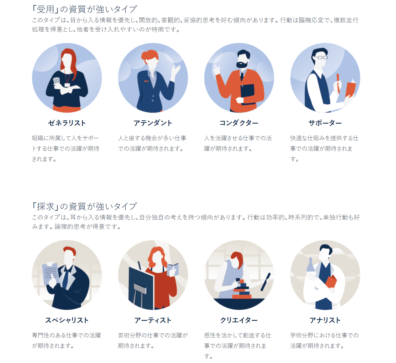 キャリドアの適職診断の評判とレビュー 無料診断で分かる16の職業タイプ 令和働き方改革