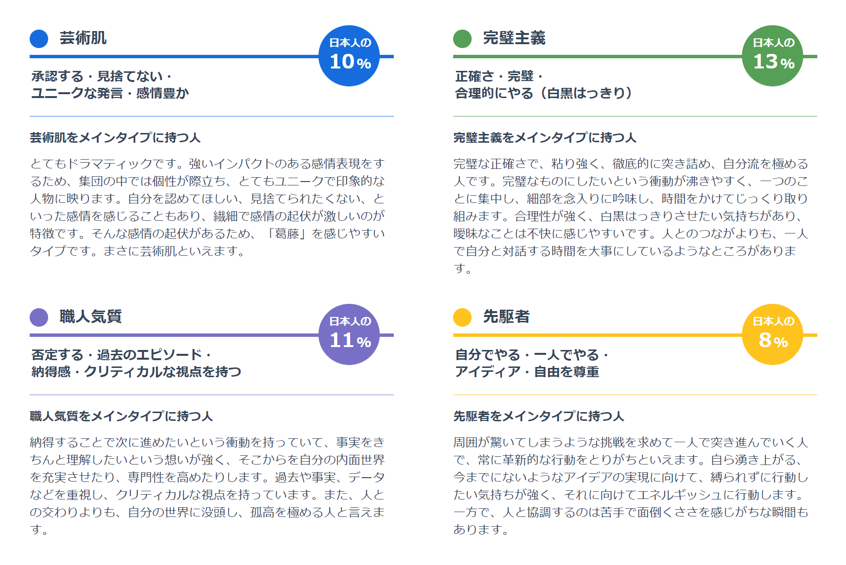 ミイダスのパーソナリティ診断の評判とレビュー 個性を分析してアドバイスしてくれる 令和働き方改革 自分に合った働き方を見つけよう